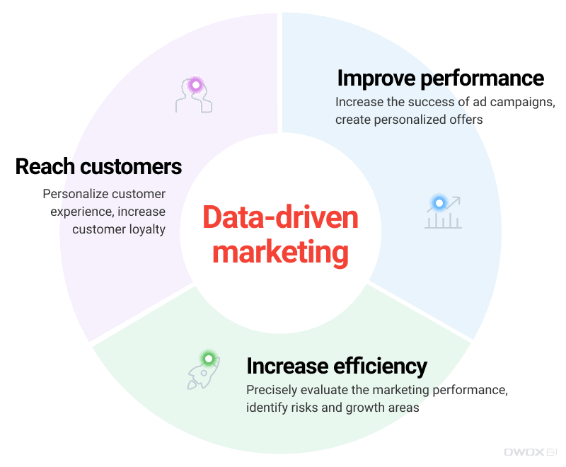 Data-Driven Marketing Strategies for Success
