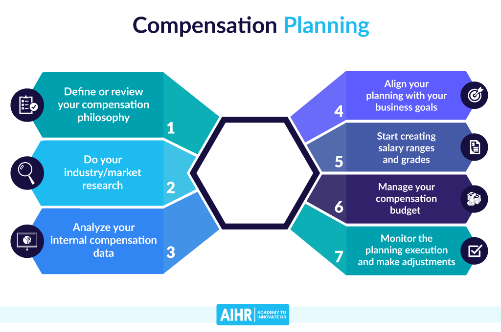 Employee Benefits and Compensation Planning