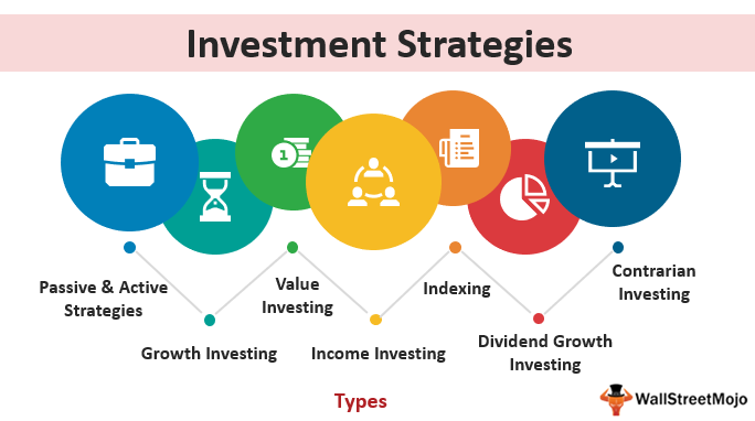 Investment Strategies to Secure Your Business’s Future